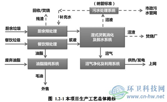 嘉定區(qū)濕垃圾資源化處理項(xiàng)目各環(huán)境要素評(píng)價(jià)范圍、敏感點(diǎn)分布圖