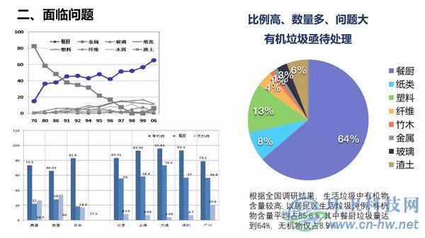 產(chǎn)量大、收運(yùn)難、費(fèi)用高——江陰垃圾處理曾經(jīng)面臨的問題