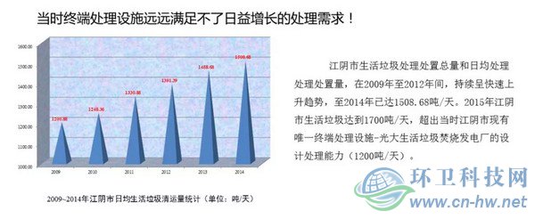 　產(chǎn)量大、收運(yùn)難、費(fèi)用高——江陰垃圾處理曾經(jīng)面臨的問題