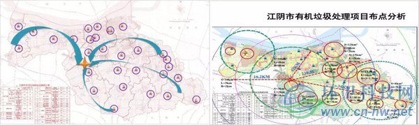 單位定點＋相對集中——有機(jī)垃圾處理設(shè)施建設(shè)運(yùn)營